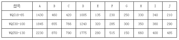 卧式气流筛技术参数 卧式气流筛技术参数